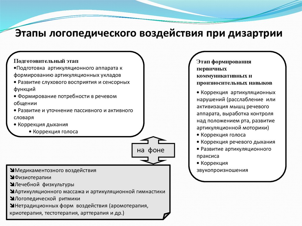 Все о брадилалии – подробно и по полочкам