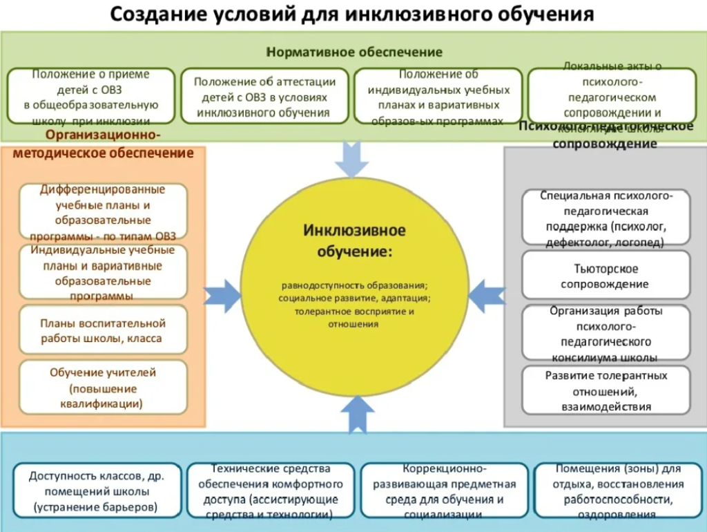 Инклюзия: преимущества и недостатки