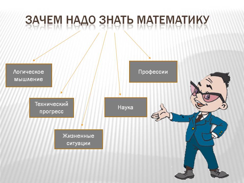 Математика как способ развитии ребенка