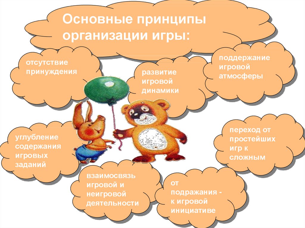 Веб-квест для учащихся 2-3 классов