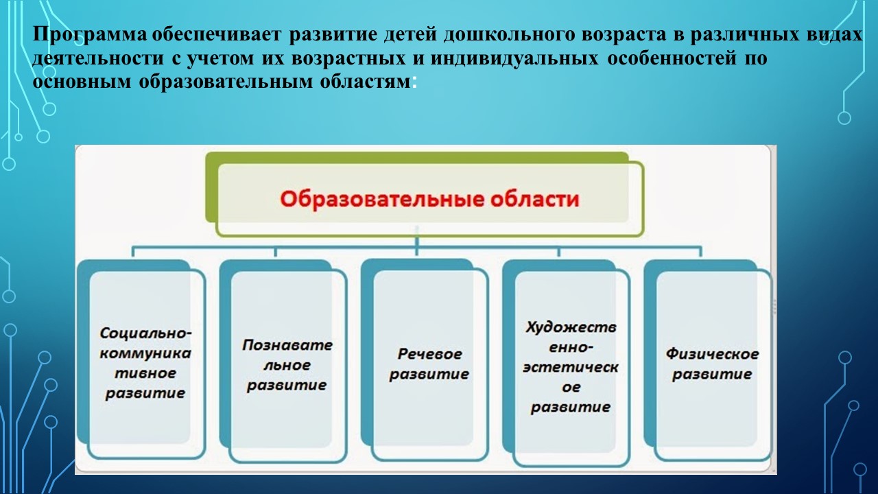 Современные методы обучения и воспитания детей дошкольного возраста. воспитателям детских садов, школьным учителям и педагогам - маам.ру