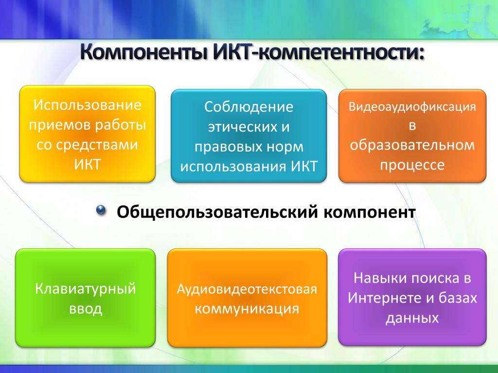 Использование информационно-коммуникационных технологий в образовательном процессе доу | современный детский сад  | сертификаты для воспитателей / академия дошкольного образования