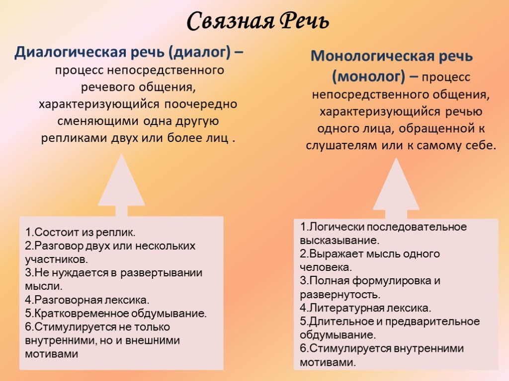 Методическая разработку на тему:
«наглядное моделирование как средство
развития монологической речи детей
старшего дошкольного возраста» | дошкольное образование  | современный урок