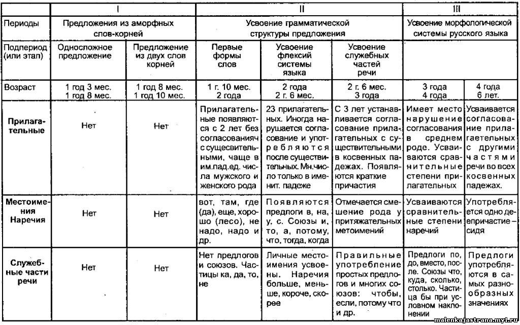 Формирование целостного представления об окружающем мире посредством создания картин у обучающихся с овз. воспитателям детских садов, школьным учителям и педагогам - маам.ру