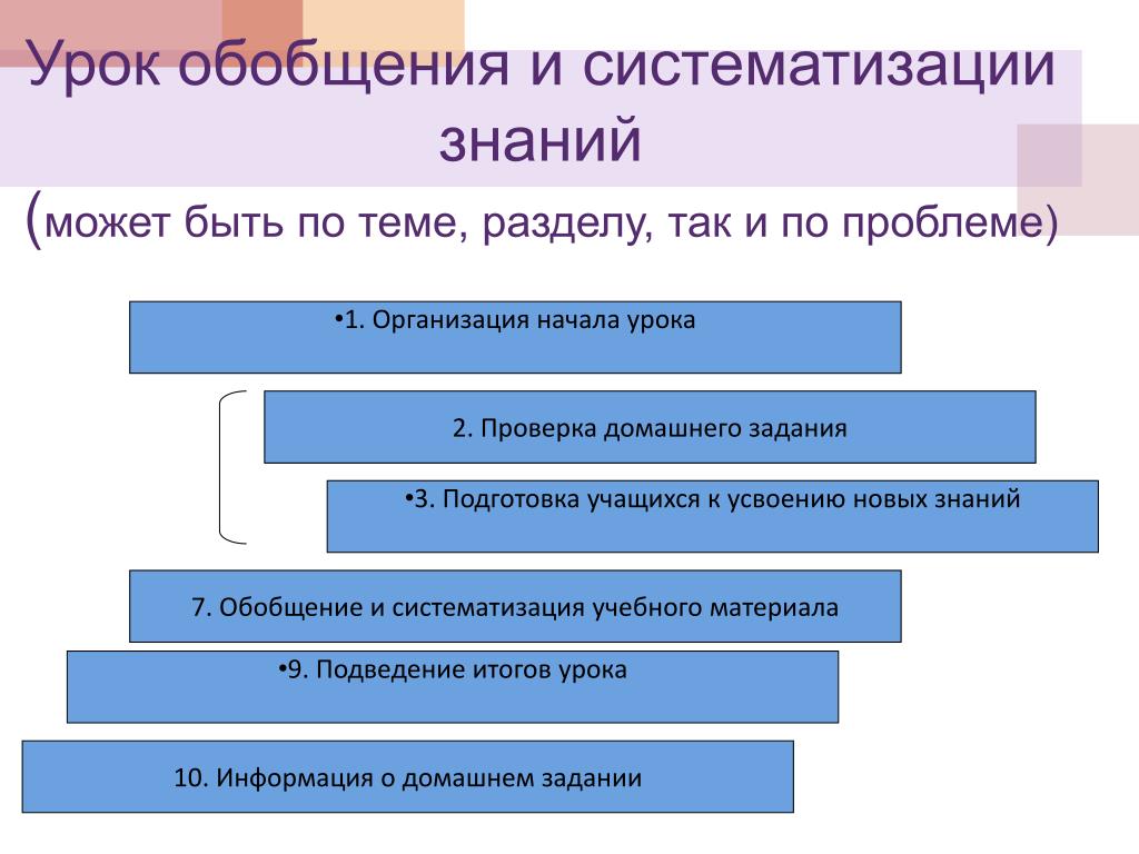 Значение дидактической игры для развития ребёнка: примеры, функции и правила проведения