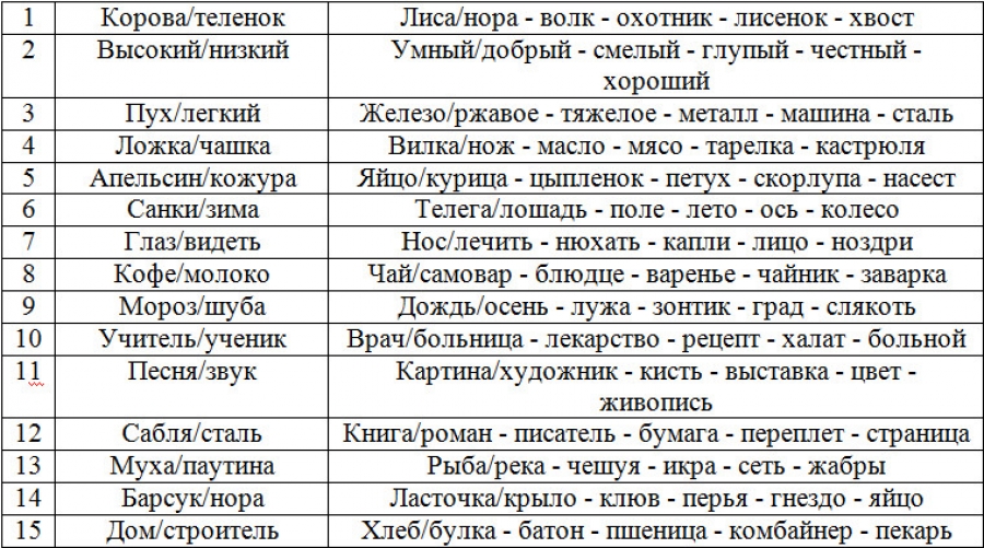 Логическое мышление "сложные аналогии" | контент-платформа pandia.ru