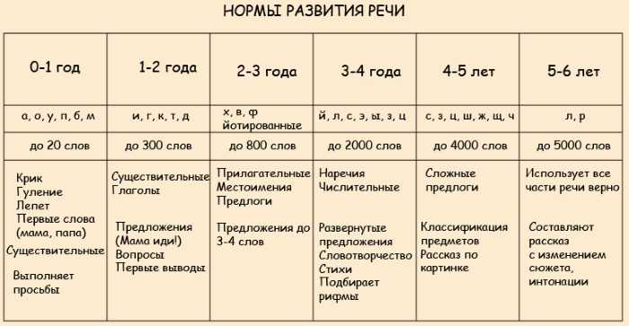 Необходимость ранней диагностики отклоняющегося развития детей дошкольного возраста. – уральский институт профессиональной переподготовки
