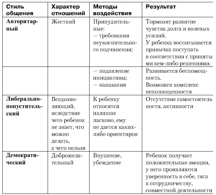 Роль общения со взрослыми в развитии ребенка