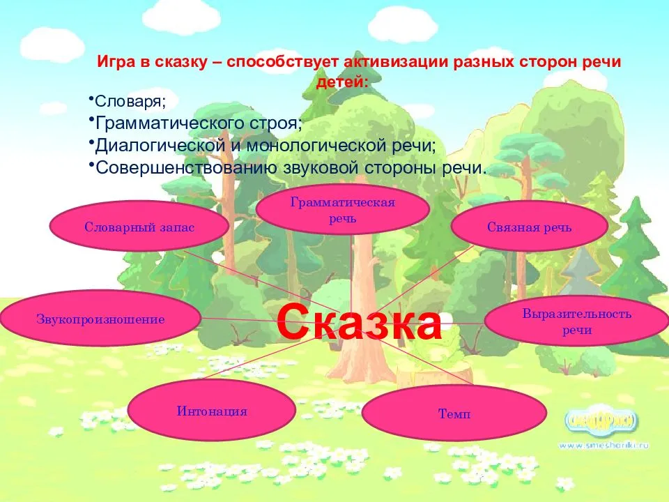 Эссе