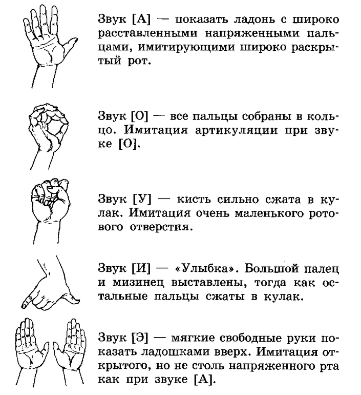 Правильно проводим распевку перед пением