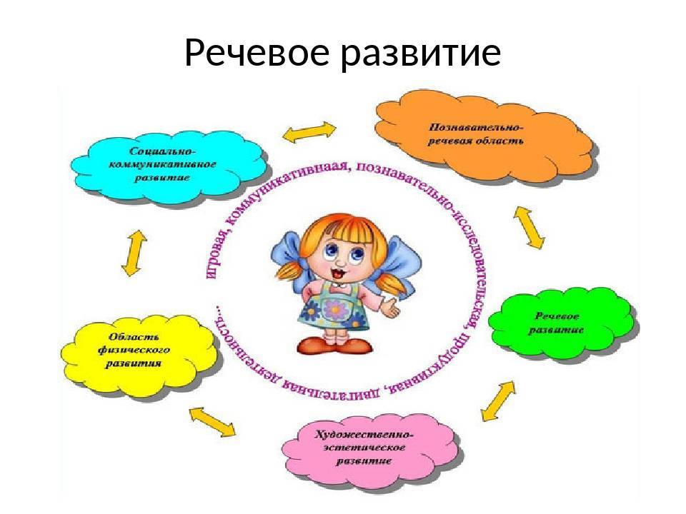 Заикание