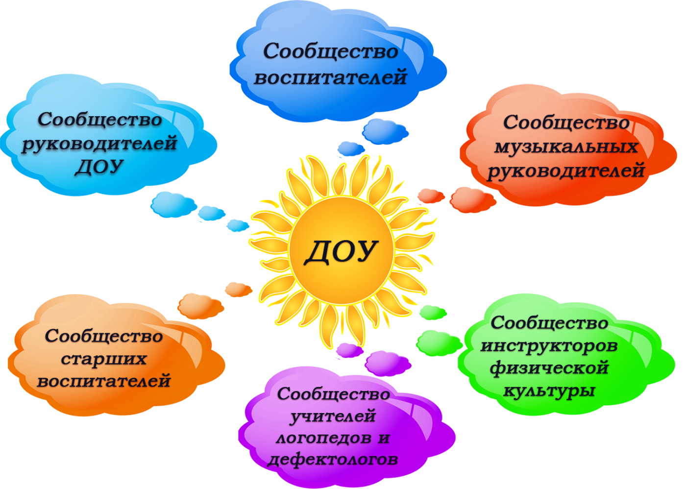 Психолингвистический анализ связной речи младших школьников с недоразвитием речи | начальная школа  | педагогический опыт / всероссийский журнал авторских публикаций, конкурсы и конференции для учителей и воспитателей