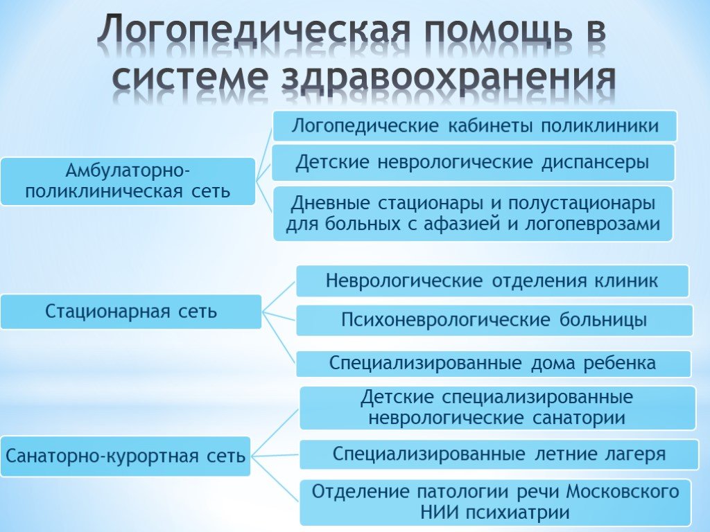 13 способов научить ребенка говорить в 1,5, 2-3 года