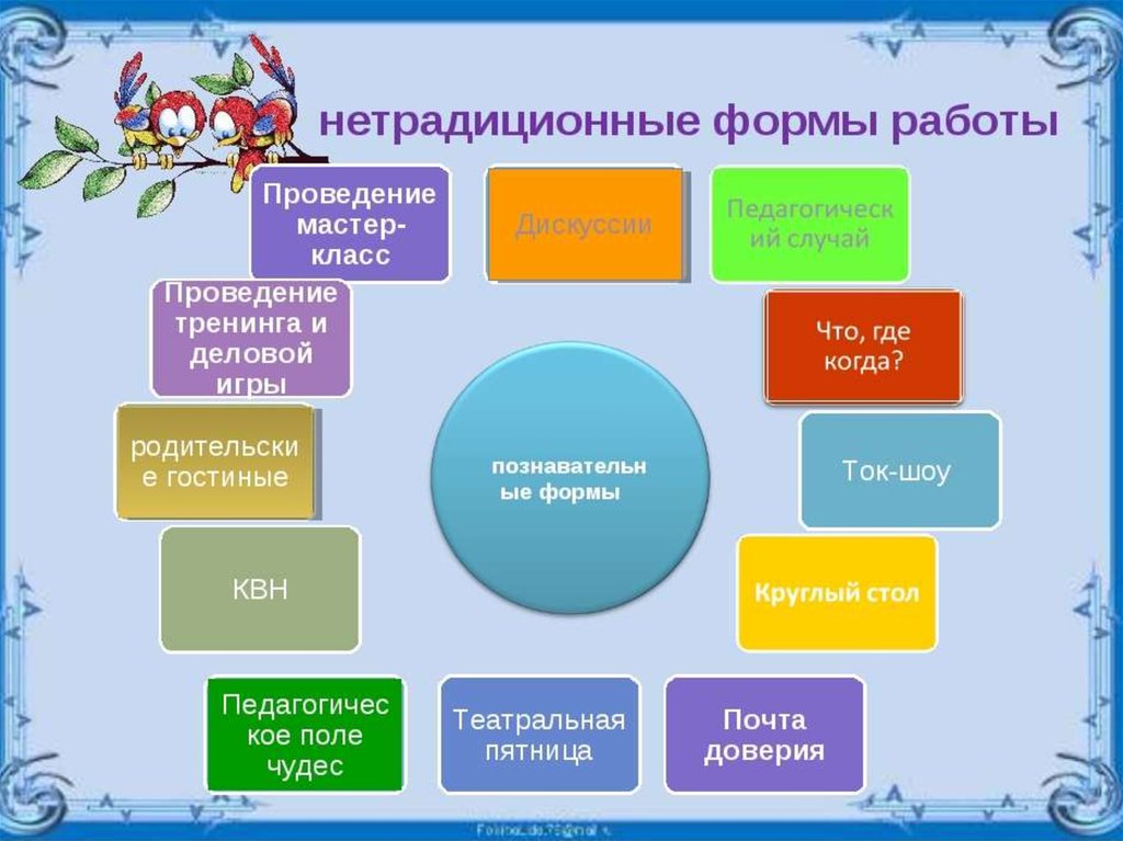 Формы работы с родителями в доу в соответствии с фгос. воспитателям детских садов, школьным учителям и педагогам - маам.ру