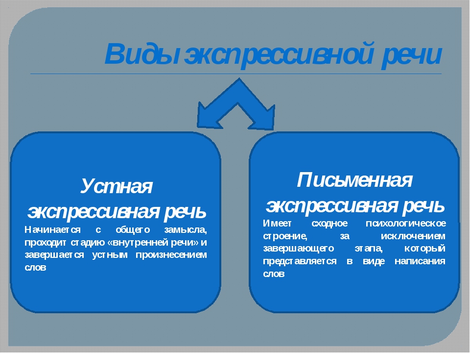 Глоссарий