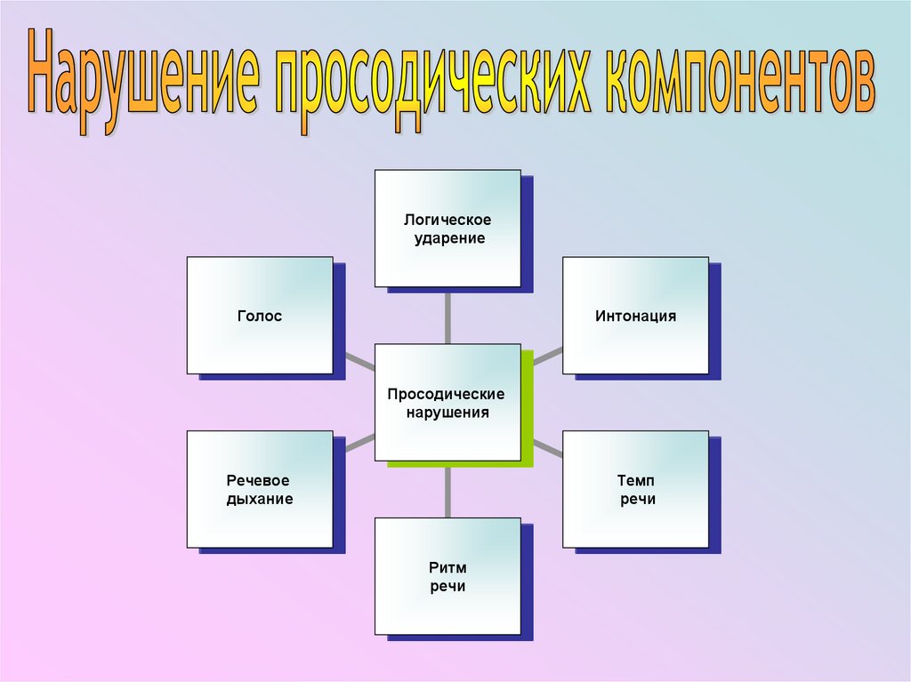 Статья «о просодической стороне речи дошкольников»