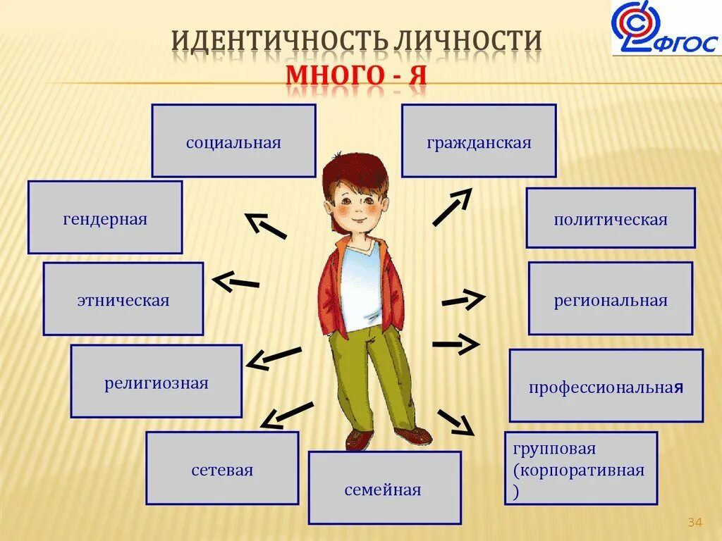 Как научить ребенка общаться с друзьями, сверстниками и другими детьми: учим подростка дружить в школе | сила лиса
