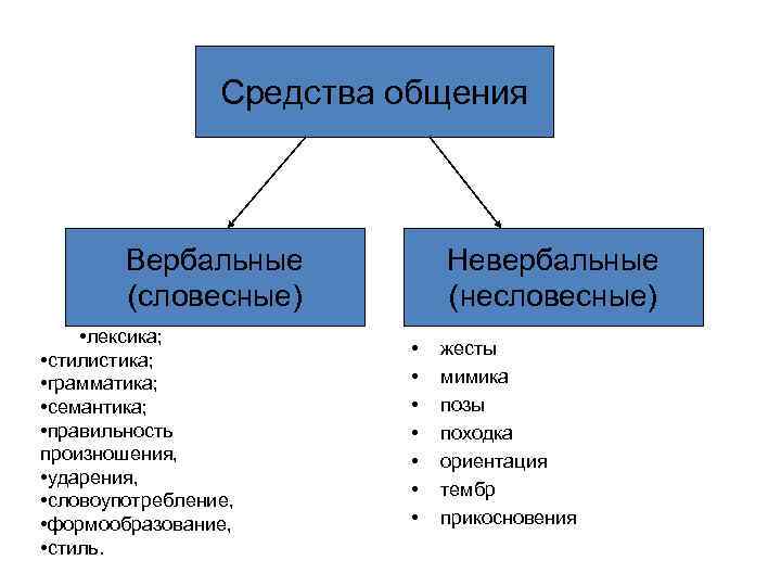Как общаться с ребенком с аутизмом? | фонд выход, аутизм в россии