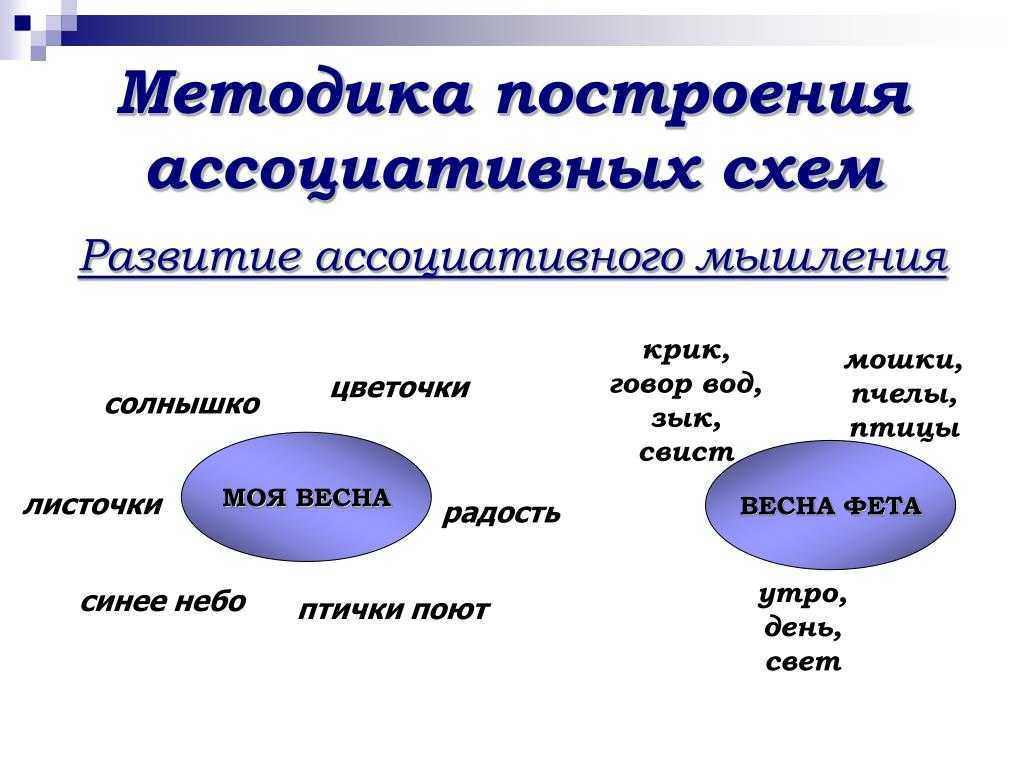 Познавательное развитие детей дошкольного возраста при проведении игр
развивающего характера | статья в журнале «молодой ученый»