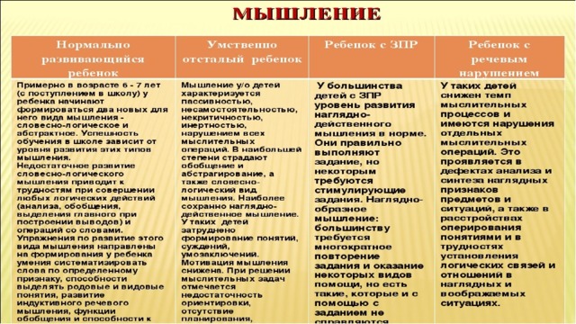Особенности развития детей с интеллектуальными нарушениями