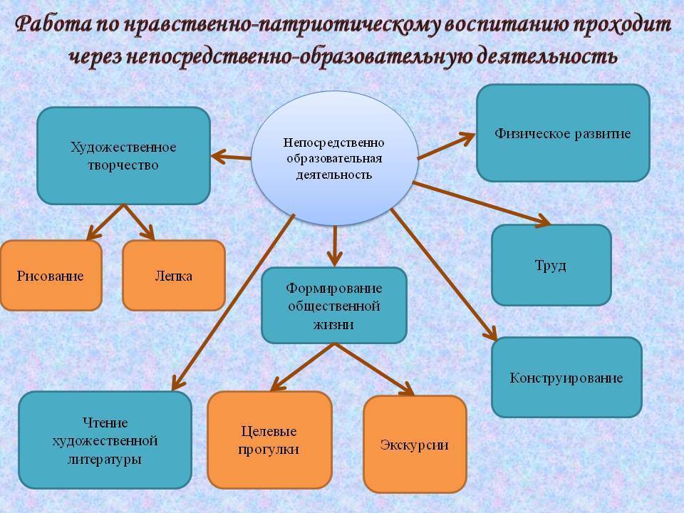 Народный фольклор — средство развития личности ребёнка | статья в журнале «вопросы дошкольной педагогики»