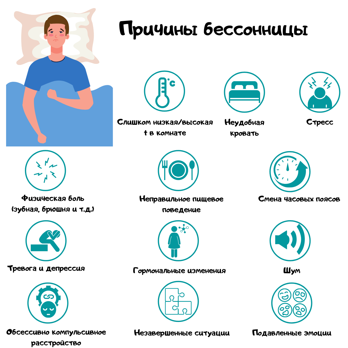 Расстройства сна у детей