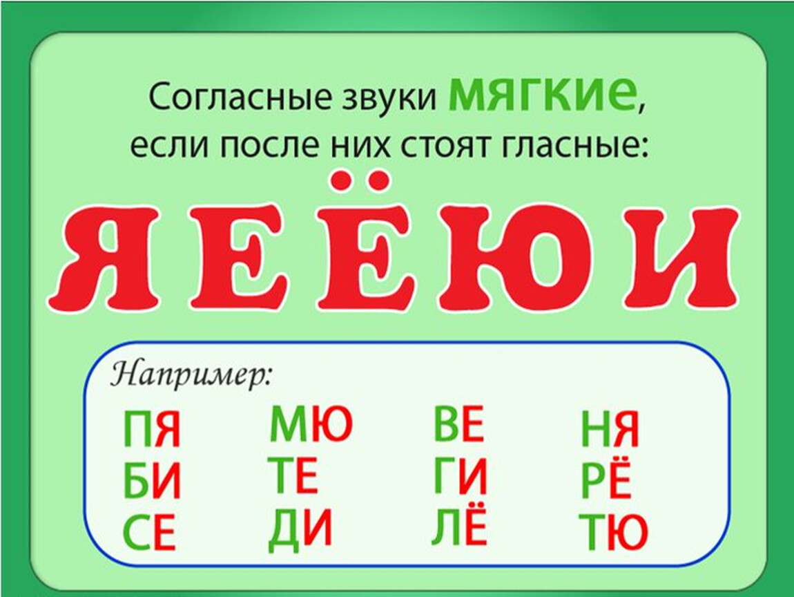 Звуки и буквы – таблица произношения и правописания (2 класс, русский язык)