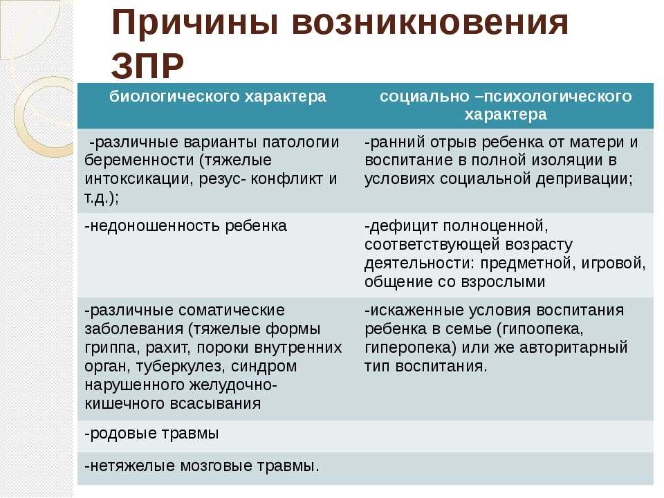 Клинико-психолого-педагогическая характеристика обучающихся с задержкой психического развития  доклад, проект