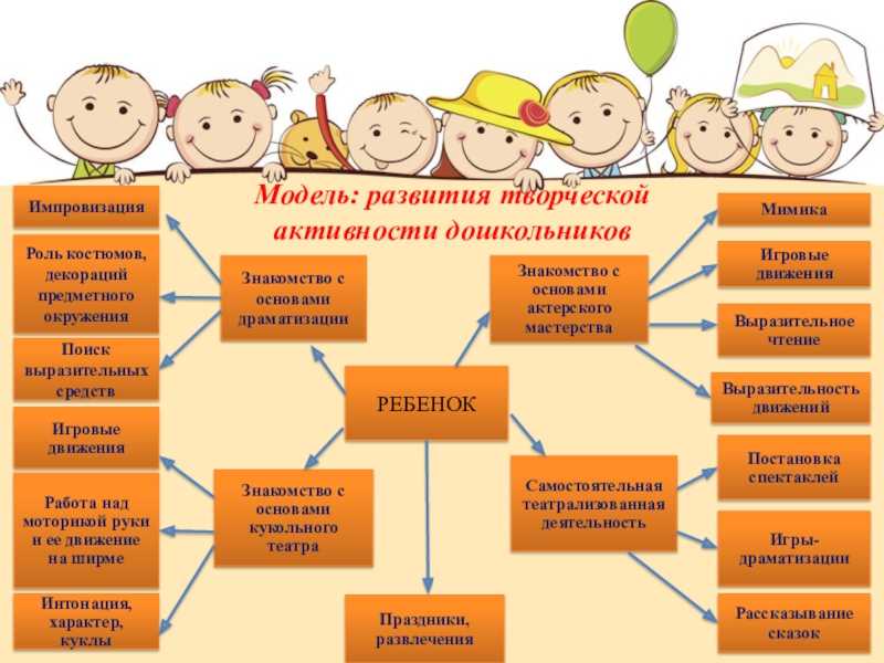 Игровая деятельность детей раннего возраста, ее особенности