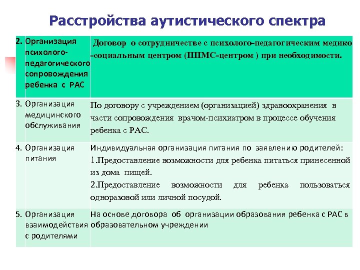 Аутизм