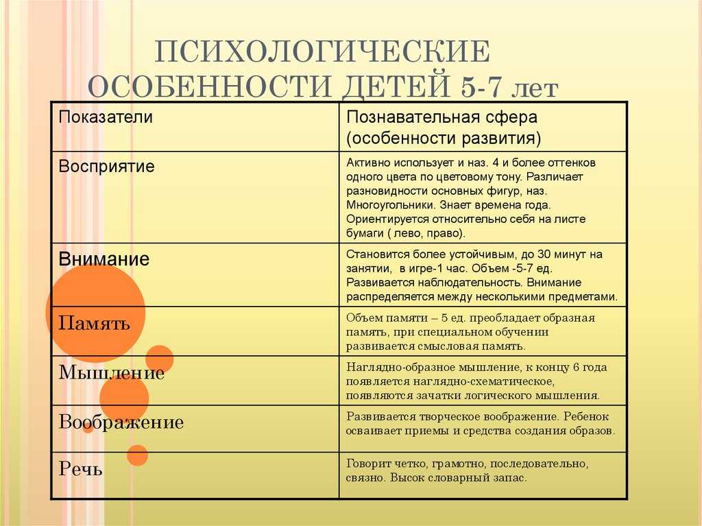 Развитие творческих способностей у дошкольников