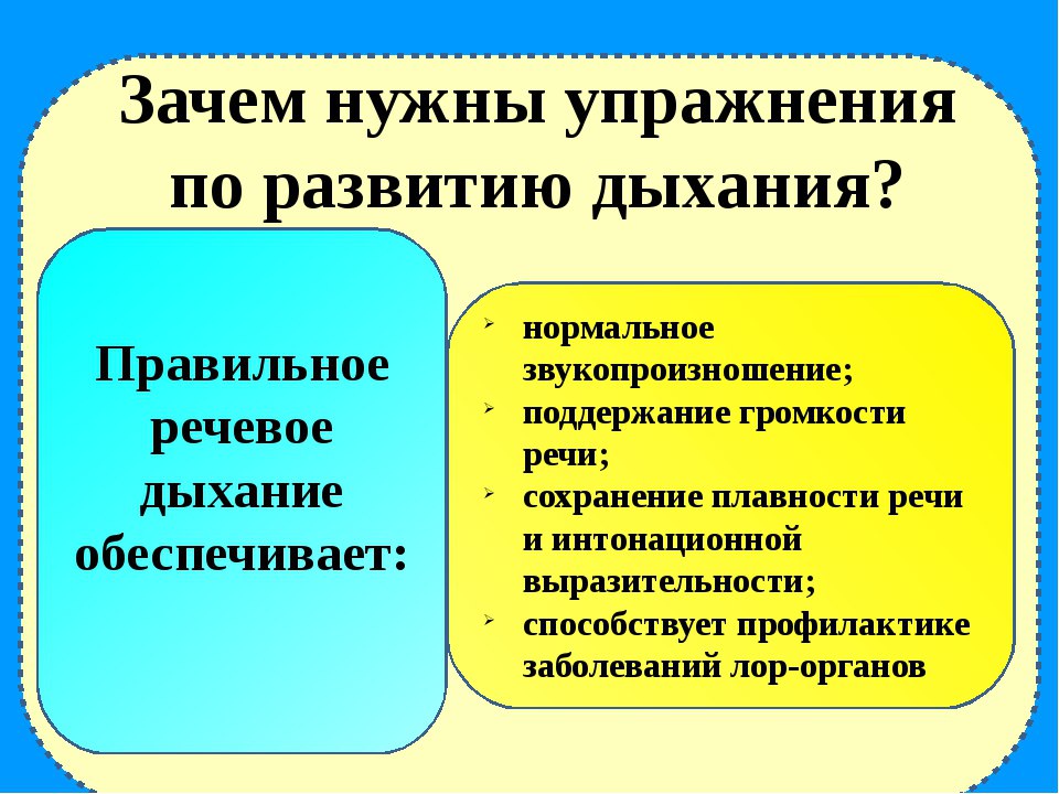 Воспитание навыков правильного вдоха и выдоха при развитии речевого дыхания у глухих школьников