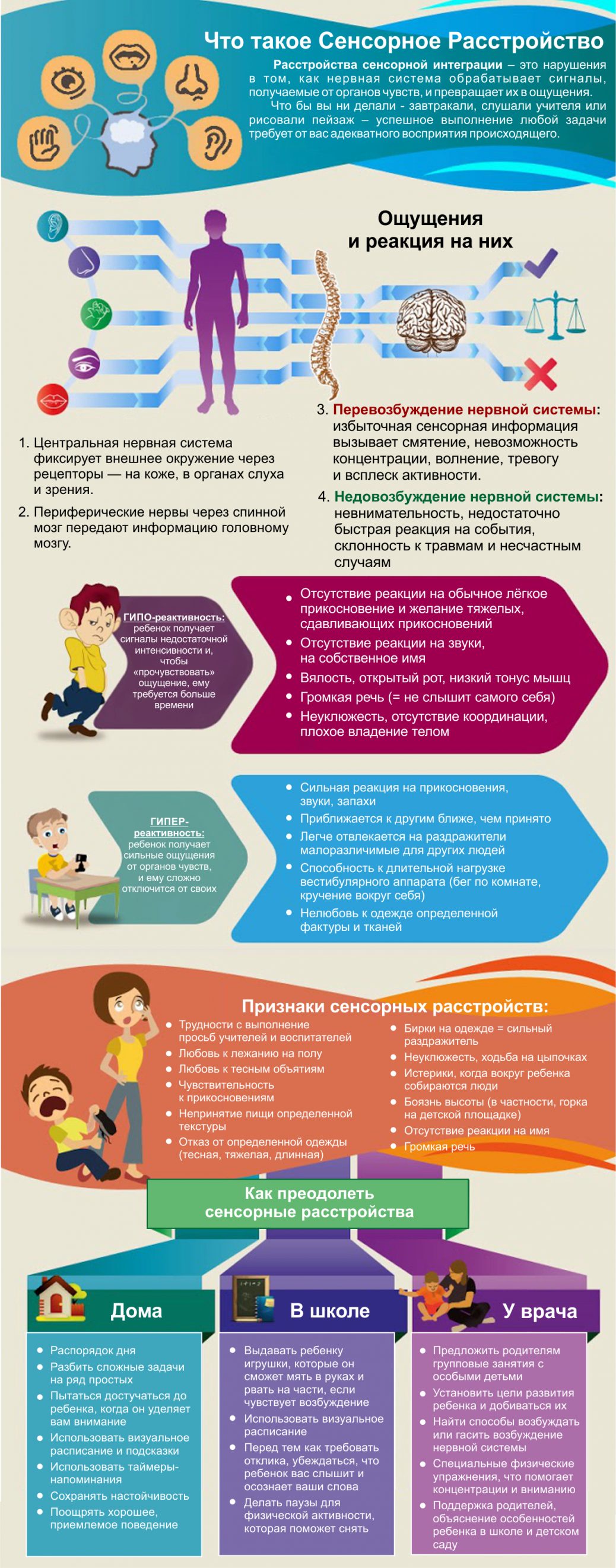 Сенсомоторная недостаточность