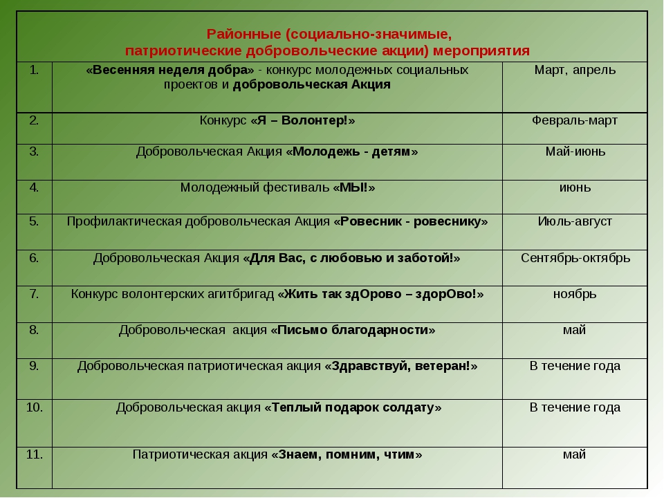 Социально-личностное развитие дошкольников