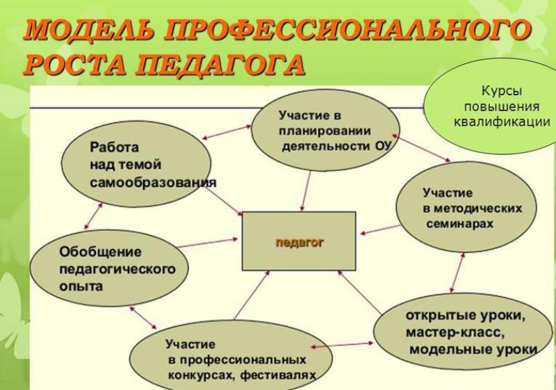 Мультидисциплинарный подход в реабилитации детей в условиях дневного стационара