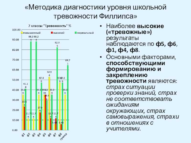 Тест школьной тревожности филлипса: для младших школьников
