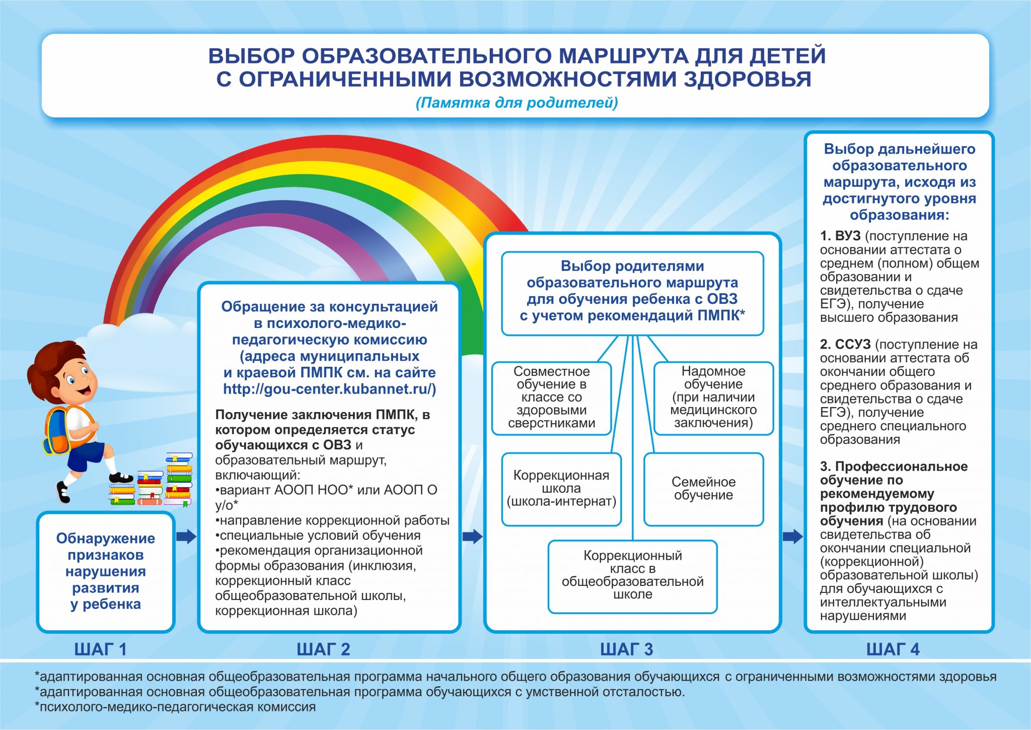 Методика развития речи у неговорящих детей