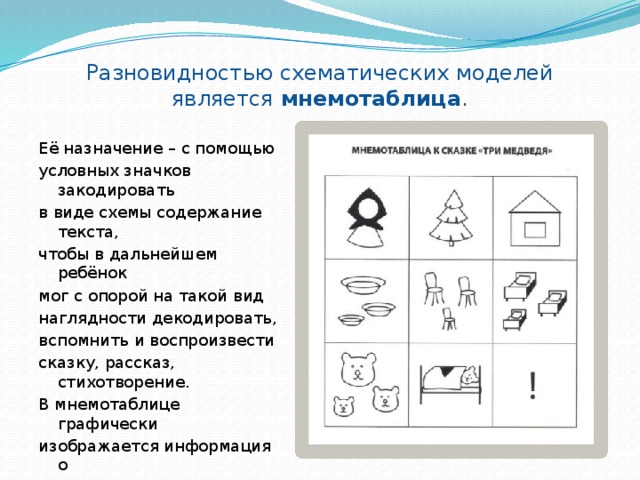 Метод наглядного моделирования  – детский сад и ребенок