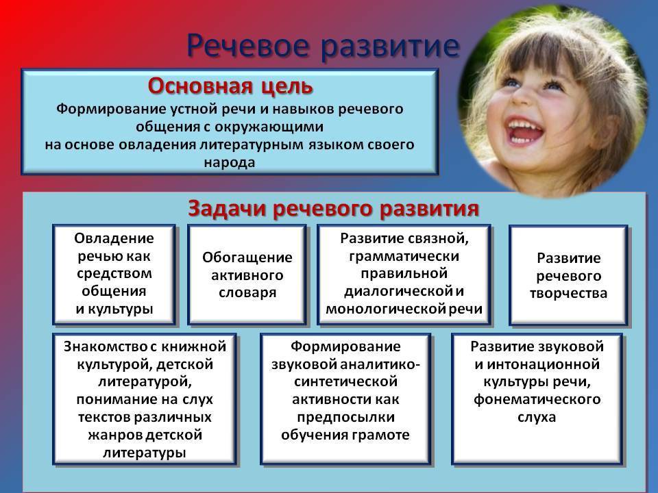Как разговорить ребенка 2-3 лет: методики, упражнения, гимнастика, мнения логопедов.
