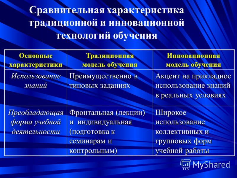 Какие игровые технологии применяют в детском саду
