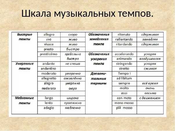 Музыкально-дидактическая игра настроение ромашки игра на определение характера музыки возраст: 4-5 лет (средняя группа) | авторская платформа pandia.ru