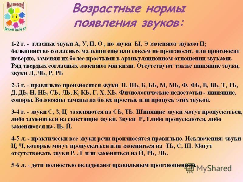 Автоматизация звука с в слогах и словах