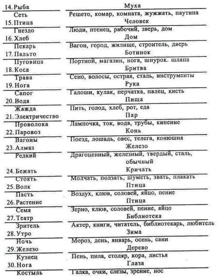 Тест сложные аналогии