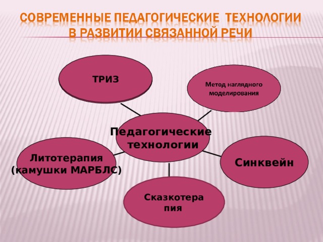 Интерактивные технологии как эффективное средство развития речи детей старшего дошкольного возраста