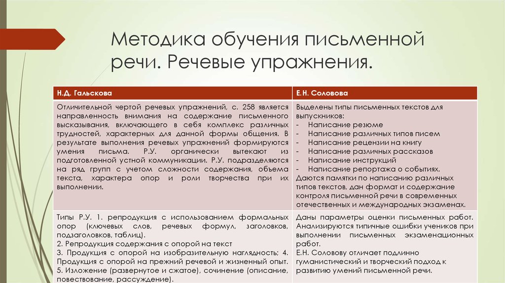 Современная естественная письменная речь: неполный стиль написания, или аллегровое письмо