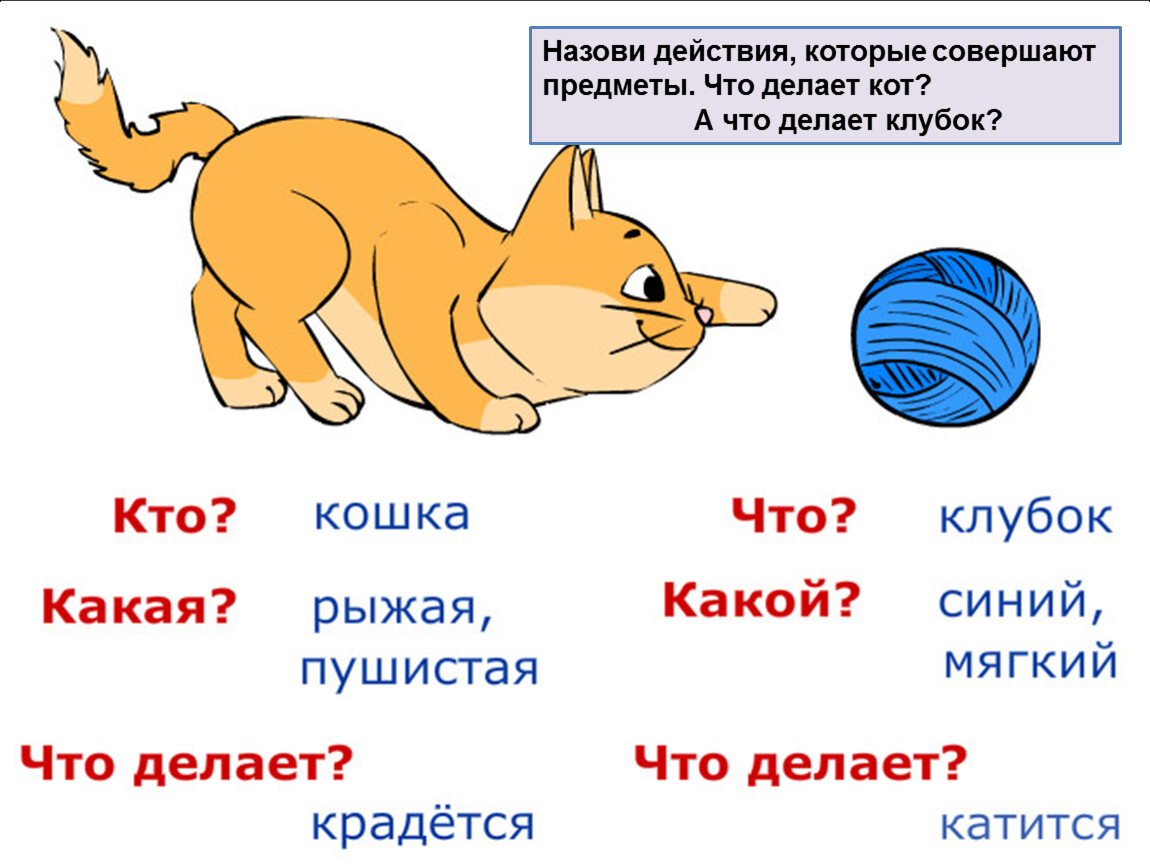 Конспект урока по русскому языку, 1 класс. роль слов в речи. школа россии