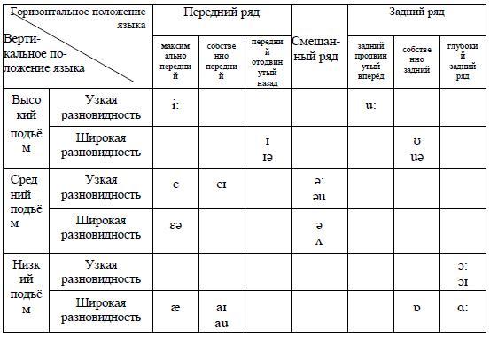 Конспект знакомство со звуком [у] и буквой [у] | логопедия для всех
