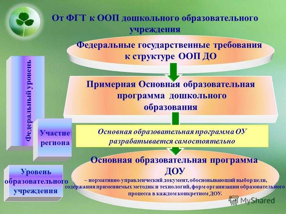 Презентация на тему: "создание комфортных условий для сохранения психического здоровья дошкольника – задача здоровьесберегающих технологий в доу творческая группа гдоу 26 «сказка»". скачать бесплатно и без регистрации.