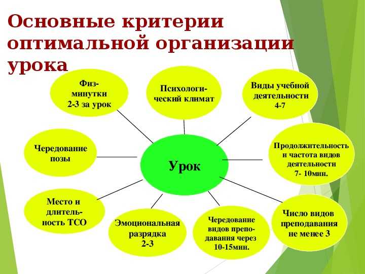 : «факторы, влияющие на успешность школьной успеваемости, нейропсихологический фактор, контрольная работа