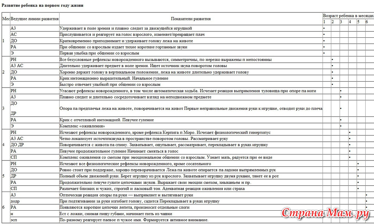 Психическое развитие ребенка в 2-3 года - kukuriku.ru
